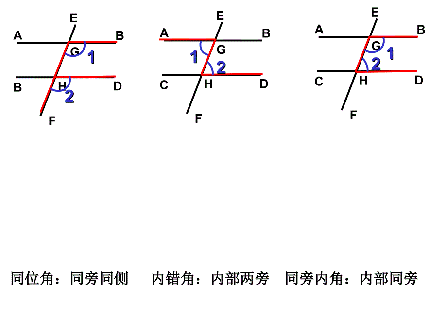 5.2 直线平行的条件 课件（2） (新人教版七年级下).ppt_第3页