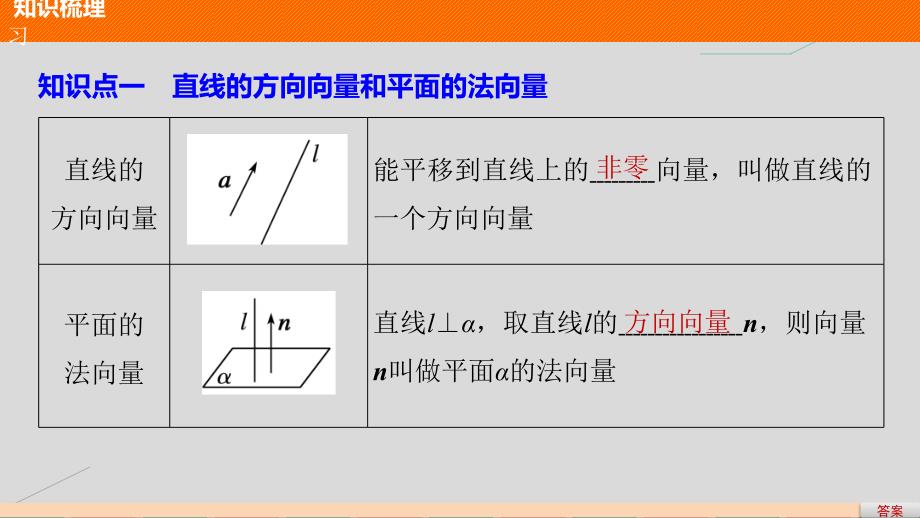 创新设计2017-2018学年高中数学第二章空间向量与立体几何4用向量讨论垂直与平行(一)课件北师大版选修_第4页