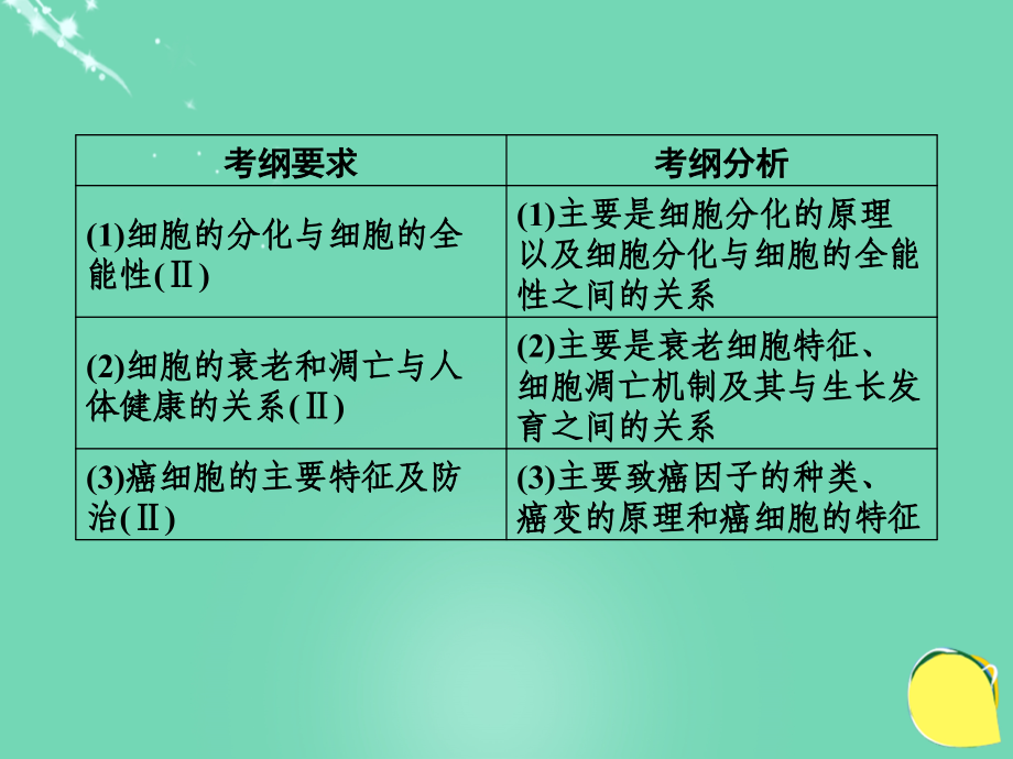 （课标版）2018届高考生物一轮总复习 第四单元 细胞的生命历程 第12讲 细胞的分化、衰老、凋亡与癌变课件（必修1）_第3页