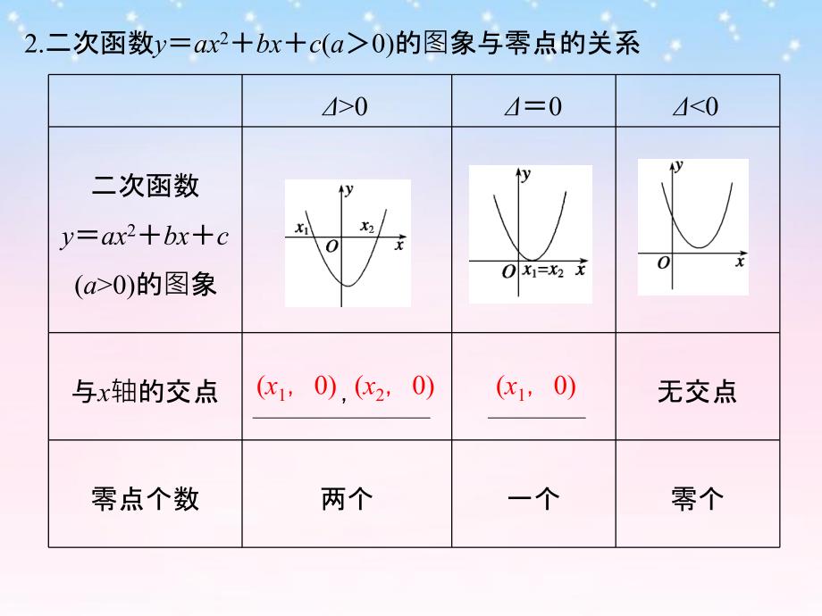 （江苏专用）2018版高考数学一轮复习 第二章 函数概念与基本初等函数1 第8讲 函数与方程课件 理 新人教a版_第4页