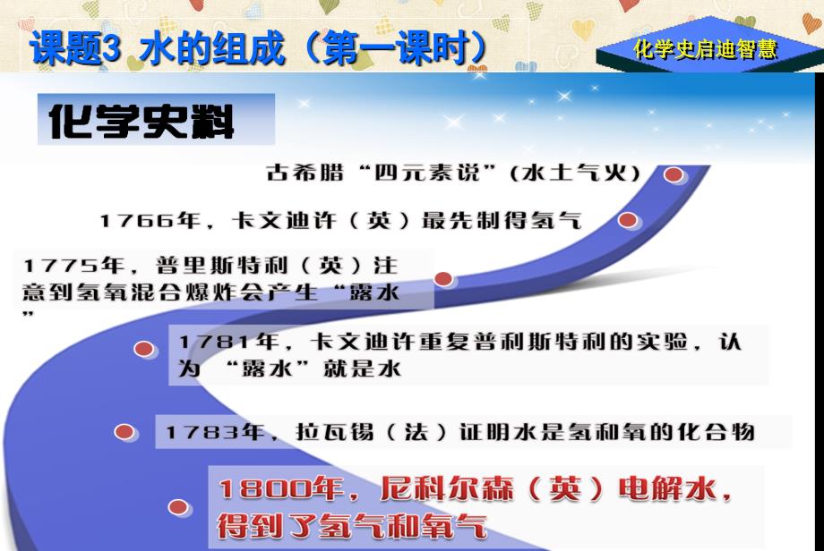 4.3 水的组成 (新人教版九年级上册) (5).ppt_第2页