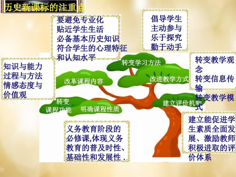 安徽省太和县北城中心校七年级历史上册 第二单元 国家的产生和社会的变革课件 新人教版_第5页