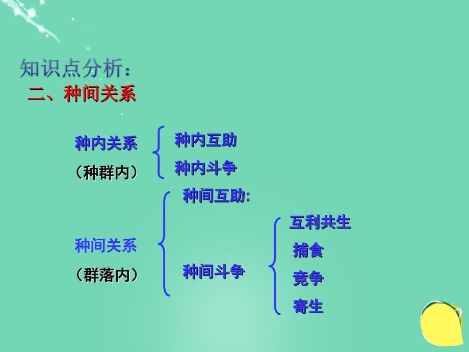 （同步精品课堂）2018.2018学年高中生物 专题4.3 群落的结构课件（提升版）新人教版必修3_第5页