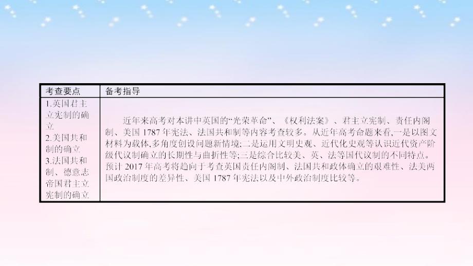 （全国通用）2018高考历史一轮复习 专题二 西方的政治制度 第2讲 近代西方资本主义政治制度课件_第2页