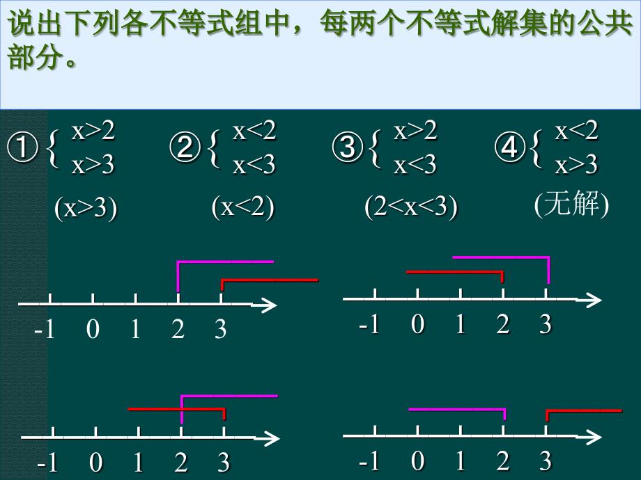 5.5一元一次不等式组及其解法 课件5（北京课改版七年级下）.ppt_第4页