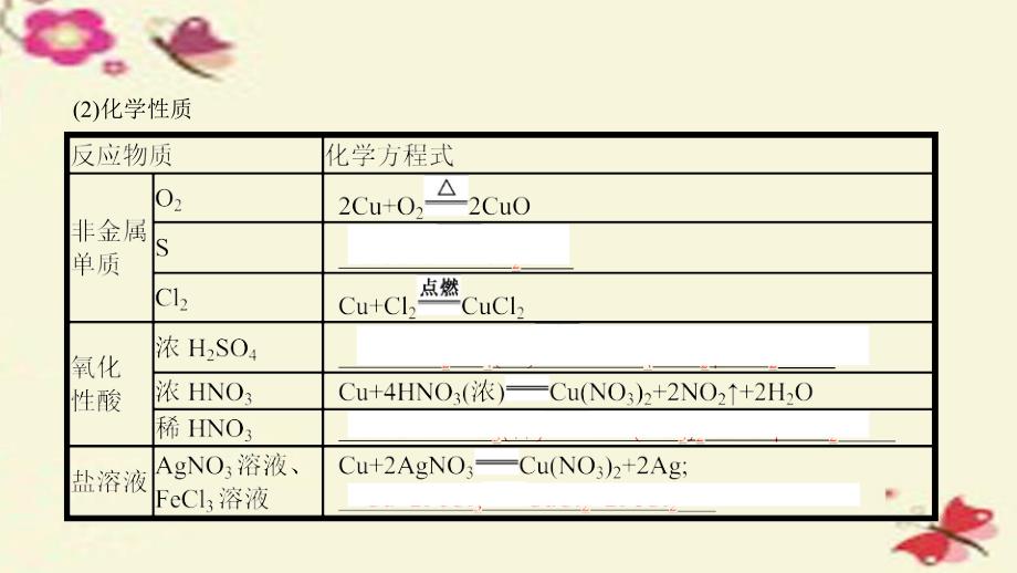 高考a计划2018年新高考化学一轮复习 3.4 用途广泛的金属材料 开发金属矿物课件_第4页