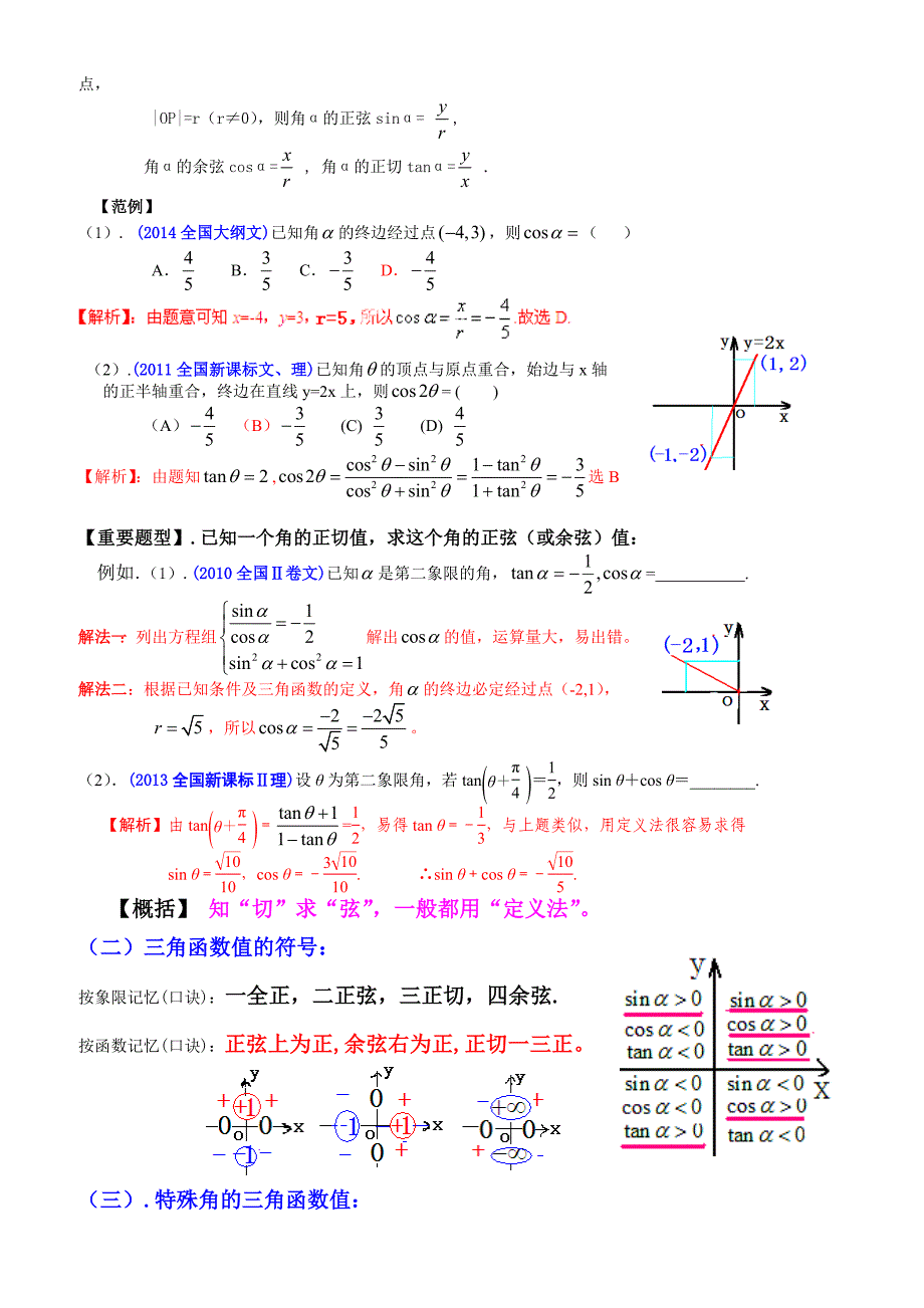 高中数学必修四同步导学 “三角”专题辅导讲座_第2页