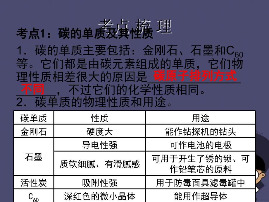 广东省2018中考化学 第一部分《身边的化学物质》第3课 碳和碳的化合物复习课件_第3页