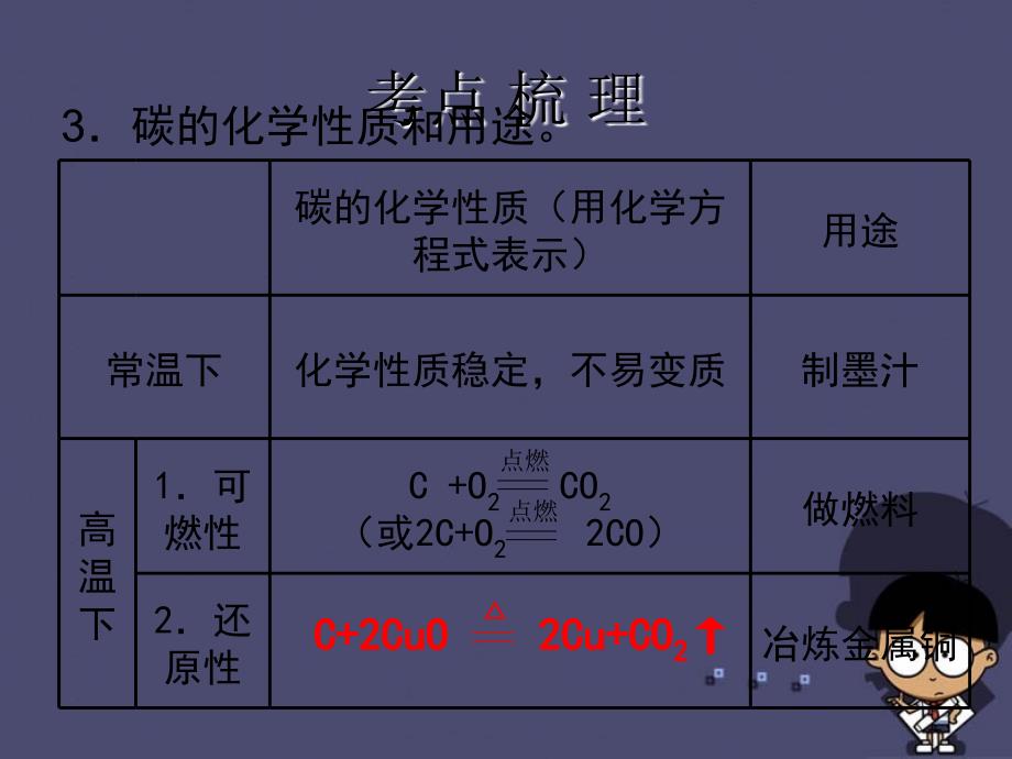 广东省2018中考化学 第一部分《身边的化学物质》第3课 碳和碳的化合物复习课件_第4页