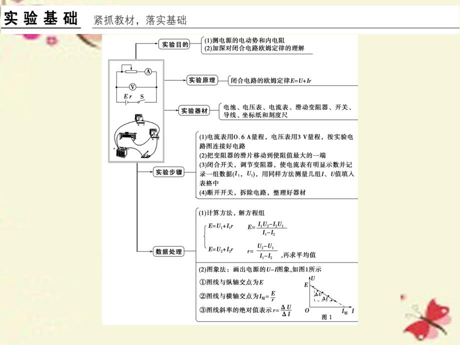 （全国i卷）2018年高考物理一轮复习 第7章 恒定电流 实验9 测定电源的电动势和内阻课件_第2页