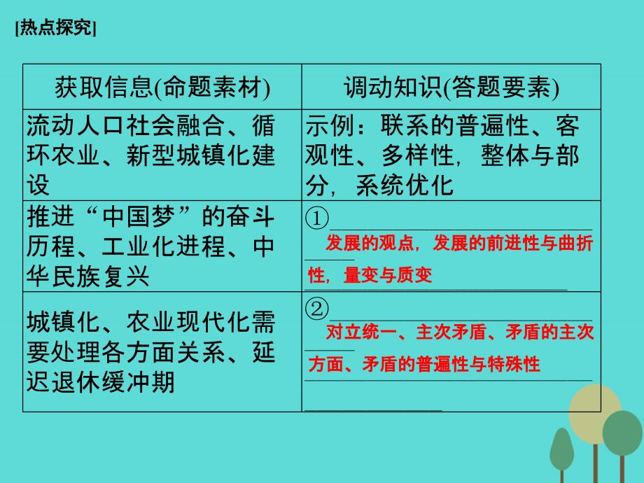 （江苏专用）2018版高考政治一轮复习 长效热点讲座（十五）课件 新人教版_第3页