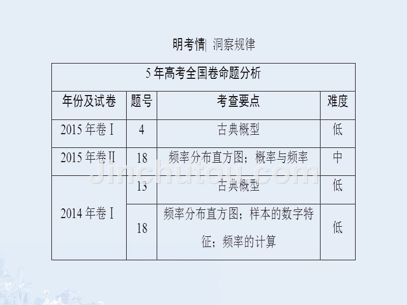 （通用版）2018版高考数学一轮复习 第十章 概率 第1节 随机事件的概率课件_第4页