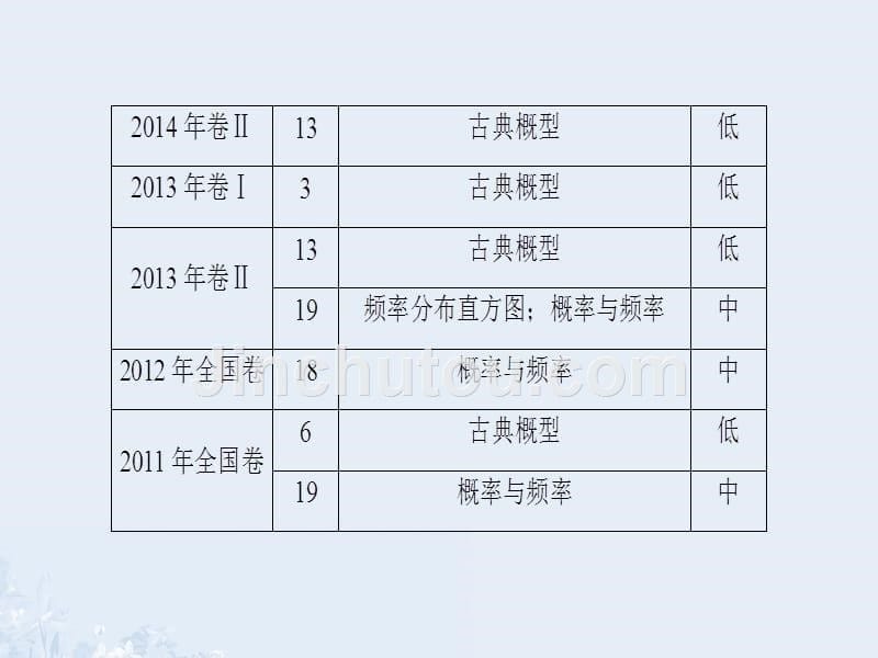 （通用版）2018版高考数学一轮复习 第十章 概率 第1节 随机事件的概率课件_第5页