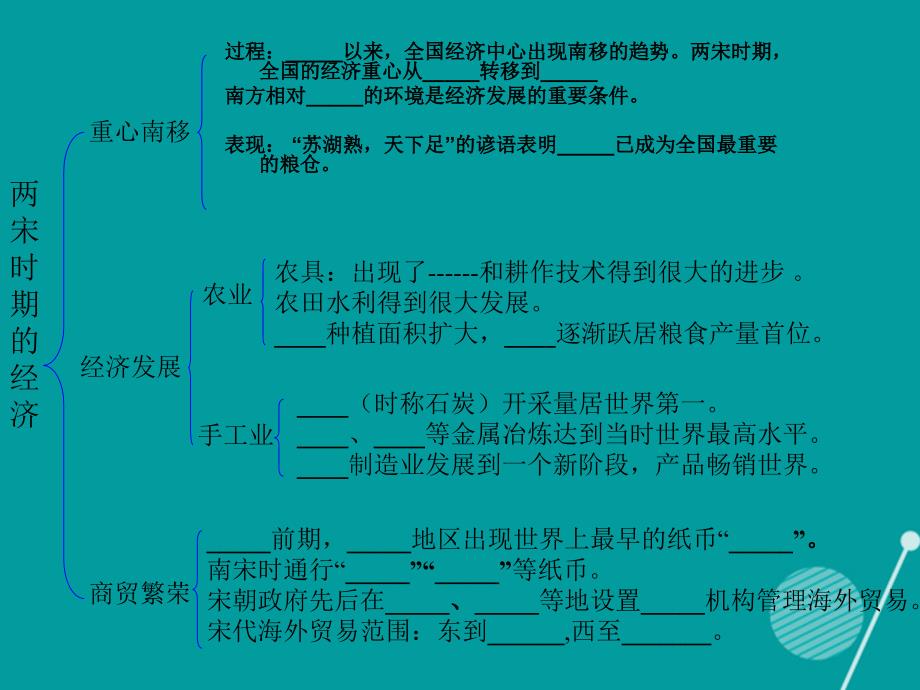 山东省邹平县实验中学七年级历史下册 第13课 丰富多彩的社会生活课件 北师大版_第2页