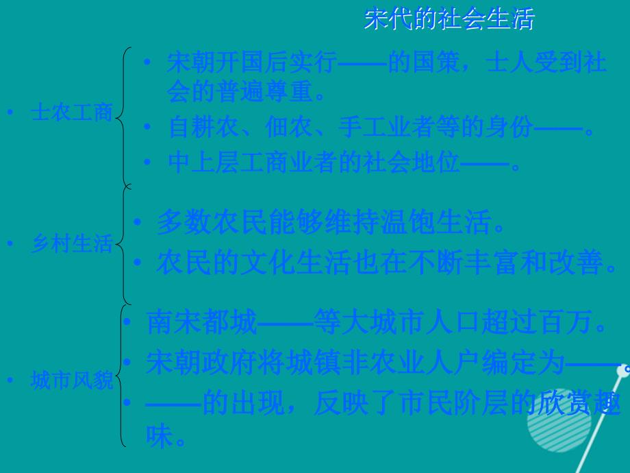 山东省邹平县实验中学七年级历史下册 第13课 丰富多彩的社会生活课件 北师大版_第3页