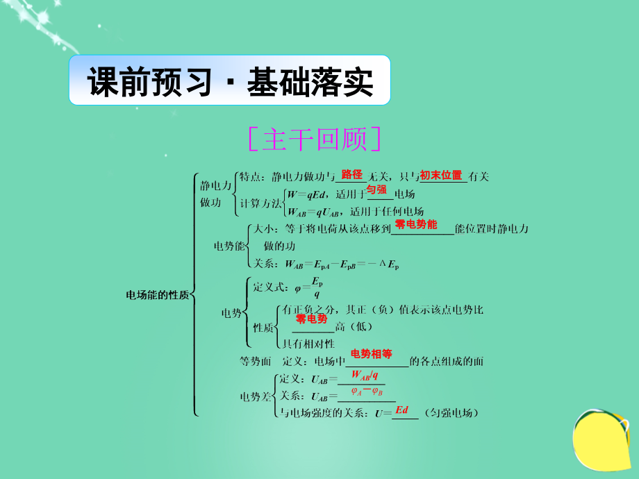 2018高考物理总复习 第六章 静电场 第二节 电场能的性质课件 新人教版_第2页