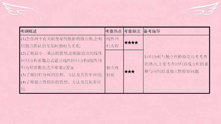 （全国通用）2018高考数学一轮复习 第九章 计数原理、概率与统计 第六节 变量间的相关关系与统计案例课件 理 (2)_第2页