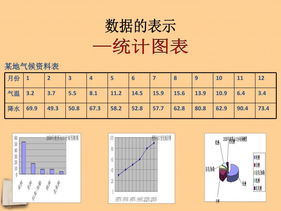 5.2 《数据的表示》课件（华师大）(8).ppt_第2页