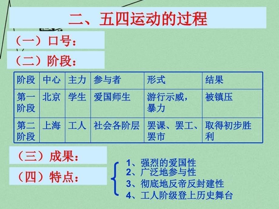 山东省2018年高中历史 第16课 五四爱国运动课件1 岳麓版必修1_第5页