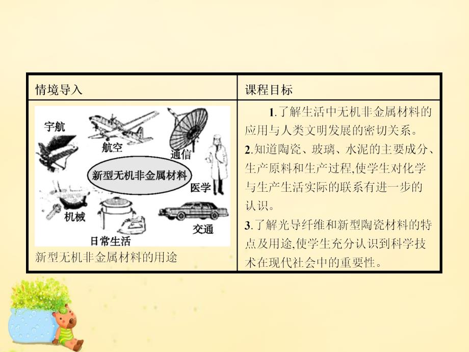 高中化学 3.2 功能各异的无机非金属材料课件1 苏教版选修1_第2页