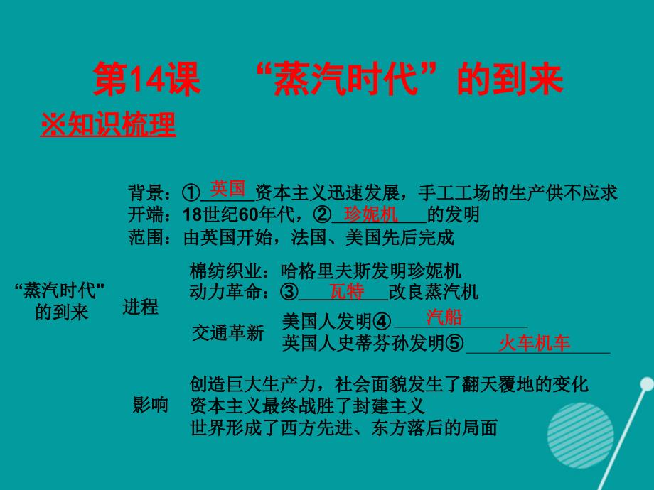 广东2017-2018年九年级历史上册 第14课“蒸汽时代”的到来课件 新人教版_第1页