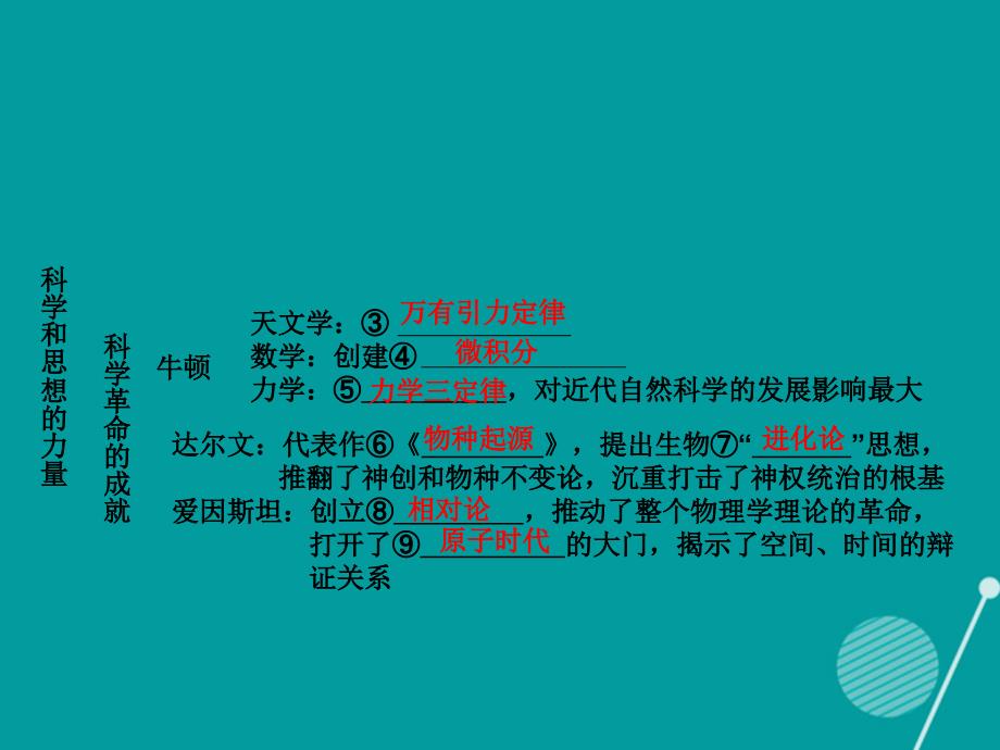 广东2017-2018年九年级历史上册 第22课 璀璨的近代文化课件 新人教版_第3页