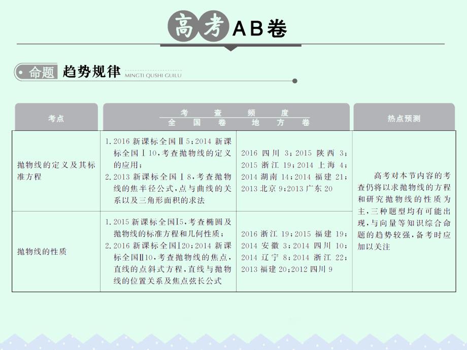 大高考2018版高考数学一轮总复习第9章平面解析几何第五节抛物线及其性质课件理_第2页