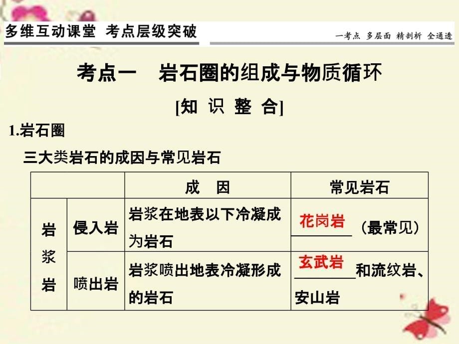 （江苏专用）2018版高考地理一轮复习 第三单元 境中的物质运动和能量交换 第一节 岩石圈与地表形态课件 鲁教版_第5页