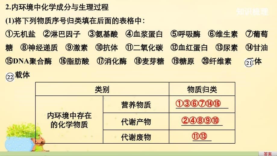 （全国通用）2018版高考生物一轮复习 第八单元 生命活动的调节 第27讲 人体内环境的稳态及其实例分析课件 新人教版_第5页