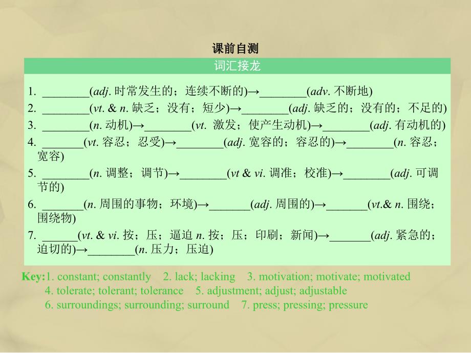 核按钮2018版高考英语一轮复习 unit 3 life in the future考点突破课件 新人教版必修5_第2页