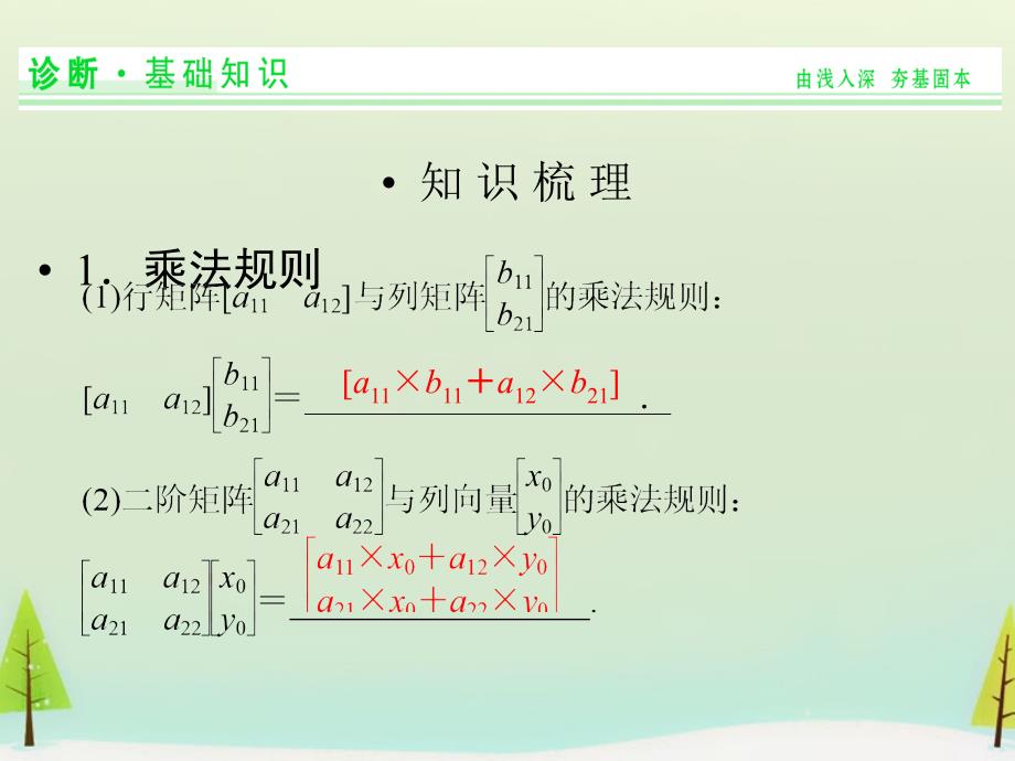 江苏省苏州市第五中学2018届高考数学总复习 第2讲 矩阵与变换课件_第2页