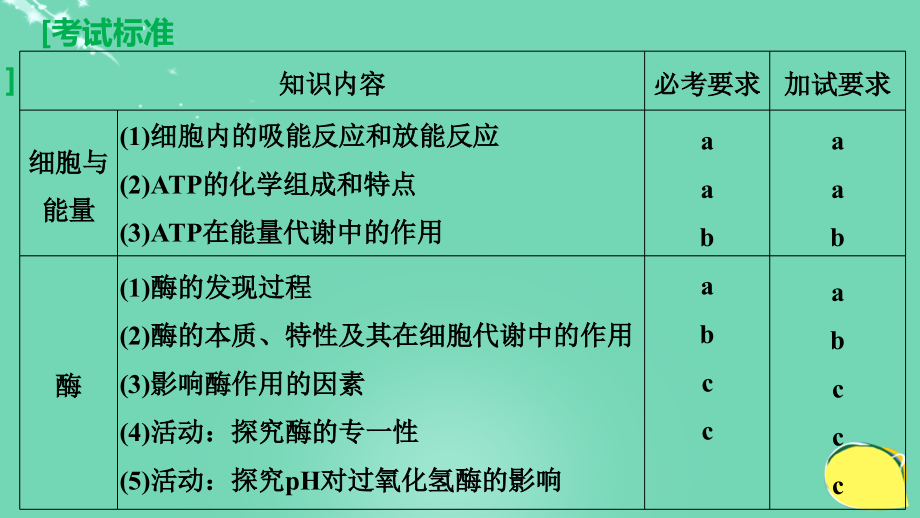 新2018版高考生物一轮复习 第二单元 细胞的代谢 第4讲 细胞与能量、酶课件 浙科版_第2页