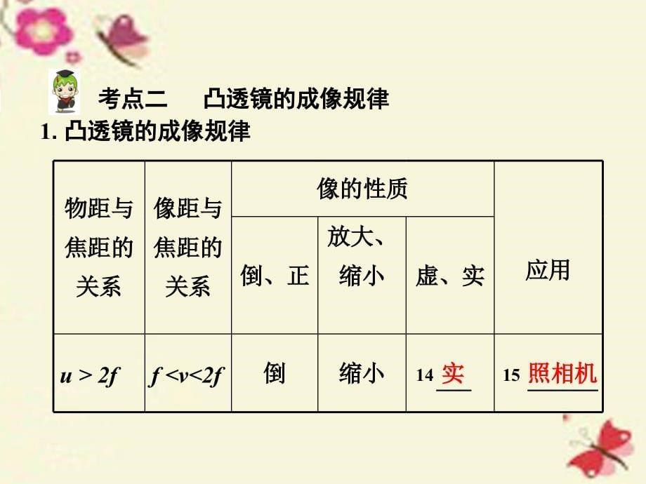 河南2018中考物理 第一部分 教材知识梳理 第5章 透镜及其应用课件 （新版）新人教版_第5页