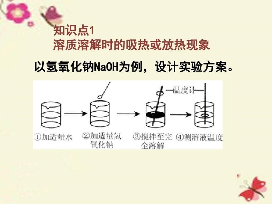 广东省佛山市顺德区江义初级中学九年级化学下册 第9单元 课题1《溶液的形成》课件2 （新版）新人教版_第5页