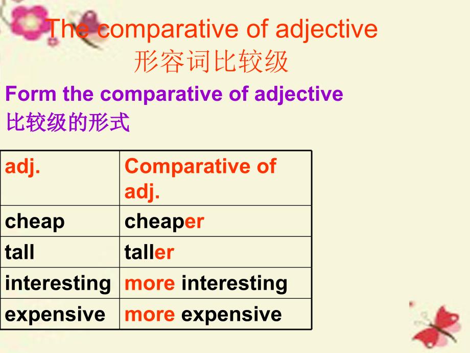 广东省深圳市松泉中学八年级英语上册 module 2 science and technology unit 3 computers grammar课件 （新版）牛津深圳版_第2页