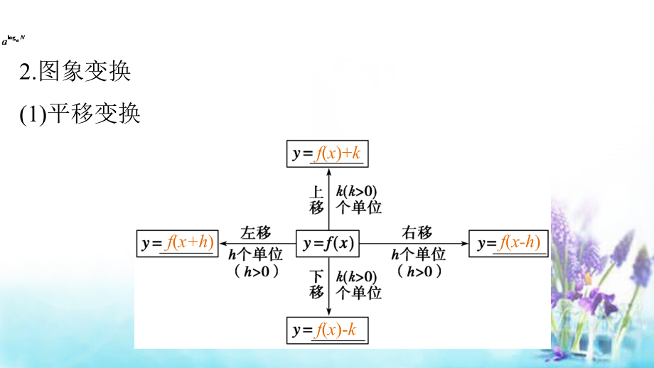 2018高考数学大一轮复习 2.7函数的图象课件 理 苏教版_第4页