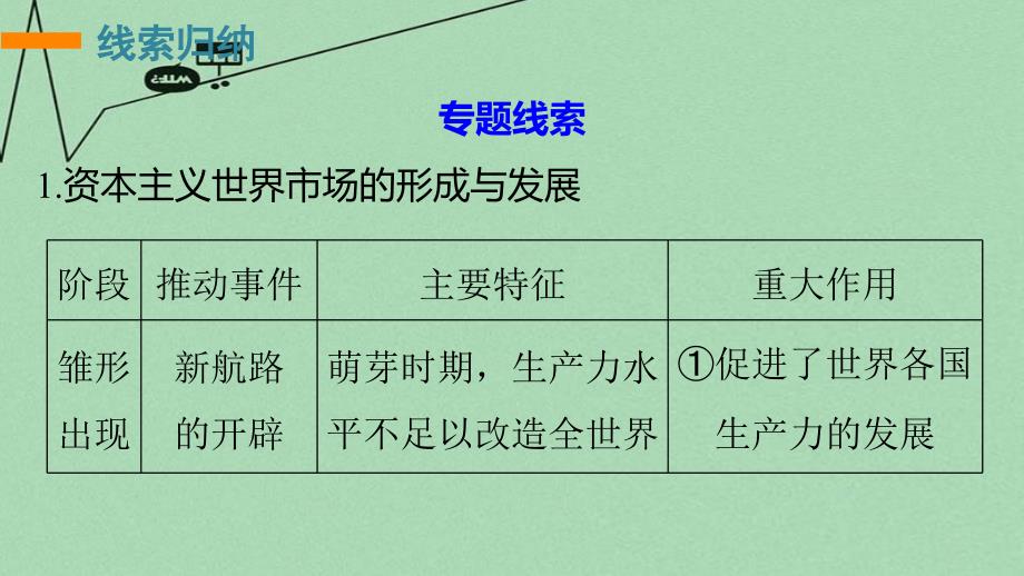 （江苏专用）2018版高考历史二轮专题复习 专题九 走向直接的资本主义市场专题整合课件 人民版_第3页