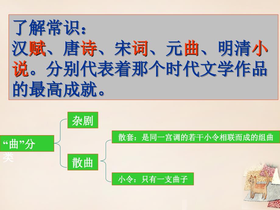 甘肃省七年级语文上册 2.4《天净沙秋思》课件 北师大版_第4页