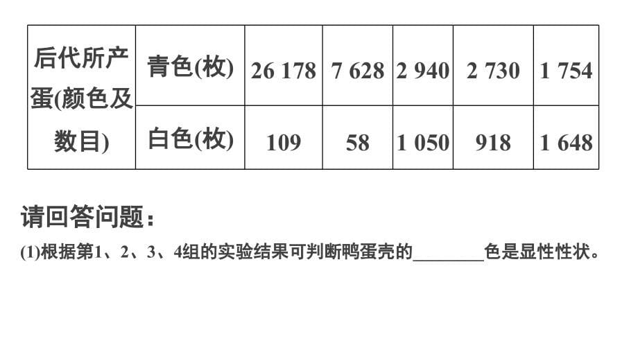 （江苏专用）2018届高考生物 考前三个月 知识专题强化练6 遗传的基本规律及伴性遗传课件 理_第5页