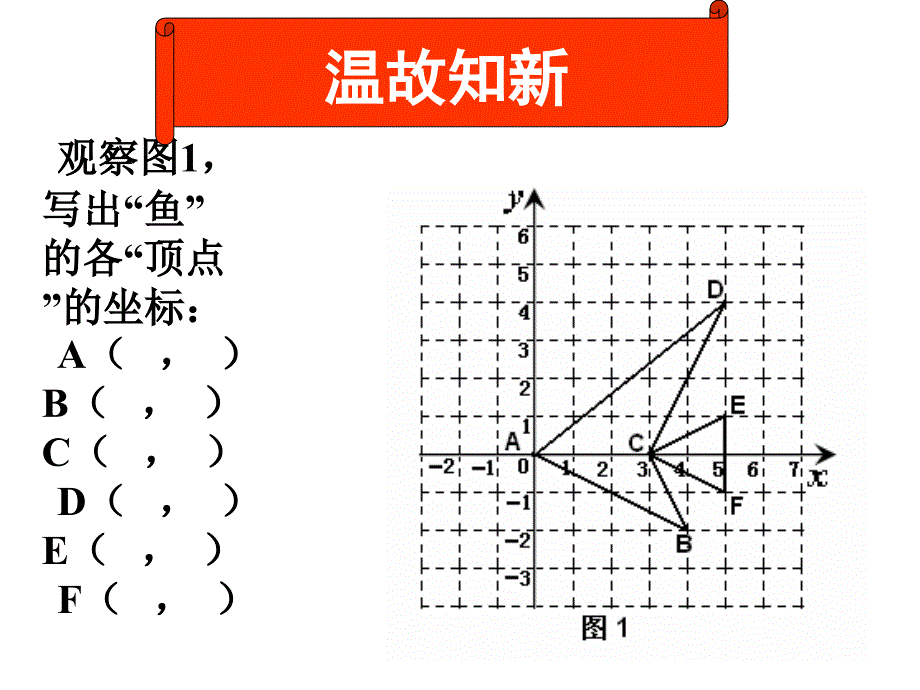 5.3变化的“鱼”（6）课件（北师大版八年级上册）.ppt_第2页