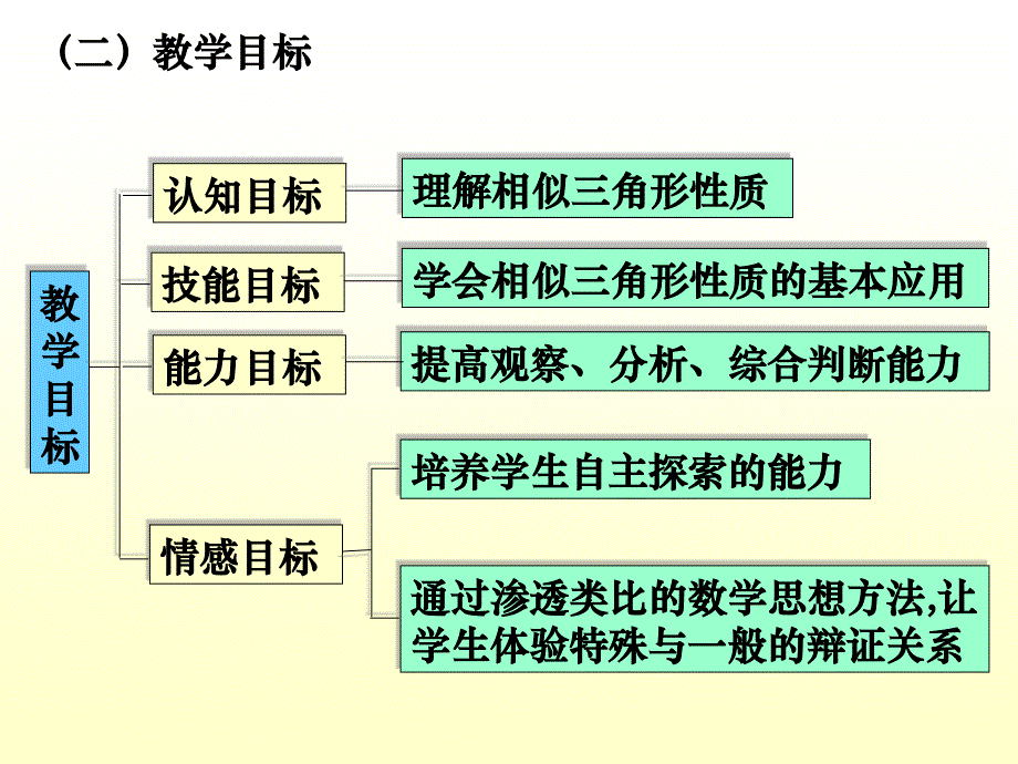 4.4 相似三角形的性质及应用 课件8（数学浙教版九年级上册）.ppt_第4页