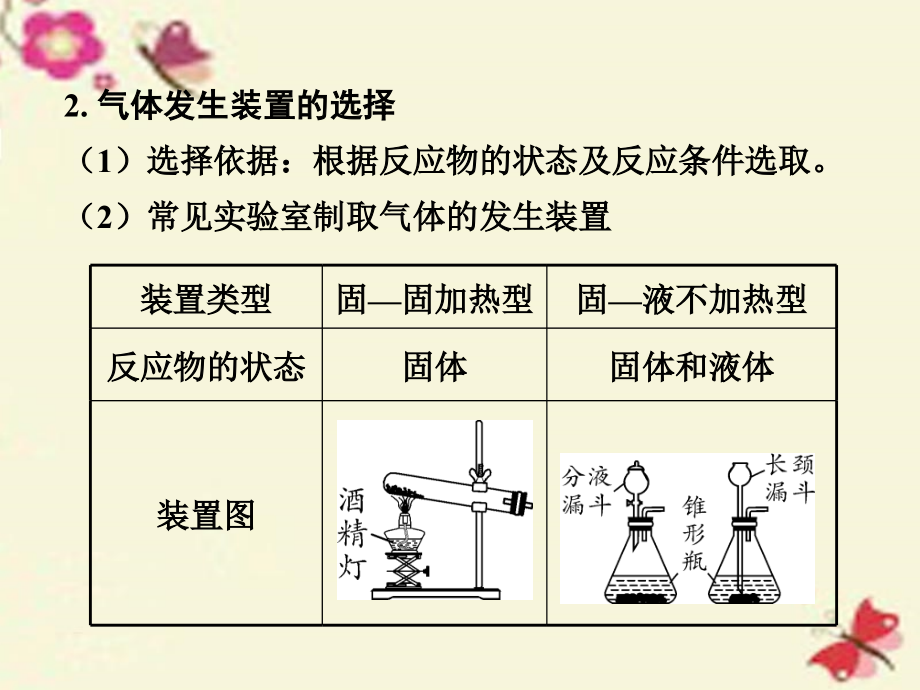 河南省2018年中考化学 第二部分 重点冲刺 专题二 常见气体的制备课件_第3页