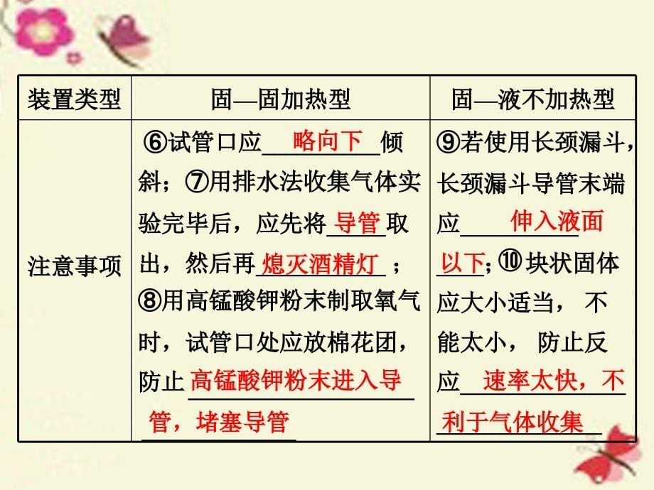 河南省2018年中考化学 第二部分 重点冲刺 专题二 常见气体的制备课件_第5页