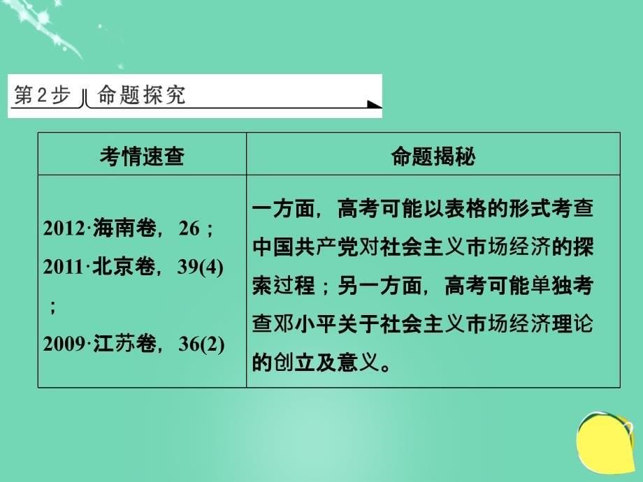 （江苏专用）2018版高考政治一轮复习 经济学常识 课时5 中国社会主义市场经济的探索课件 新人教版选修2_第5页