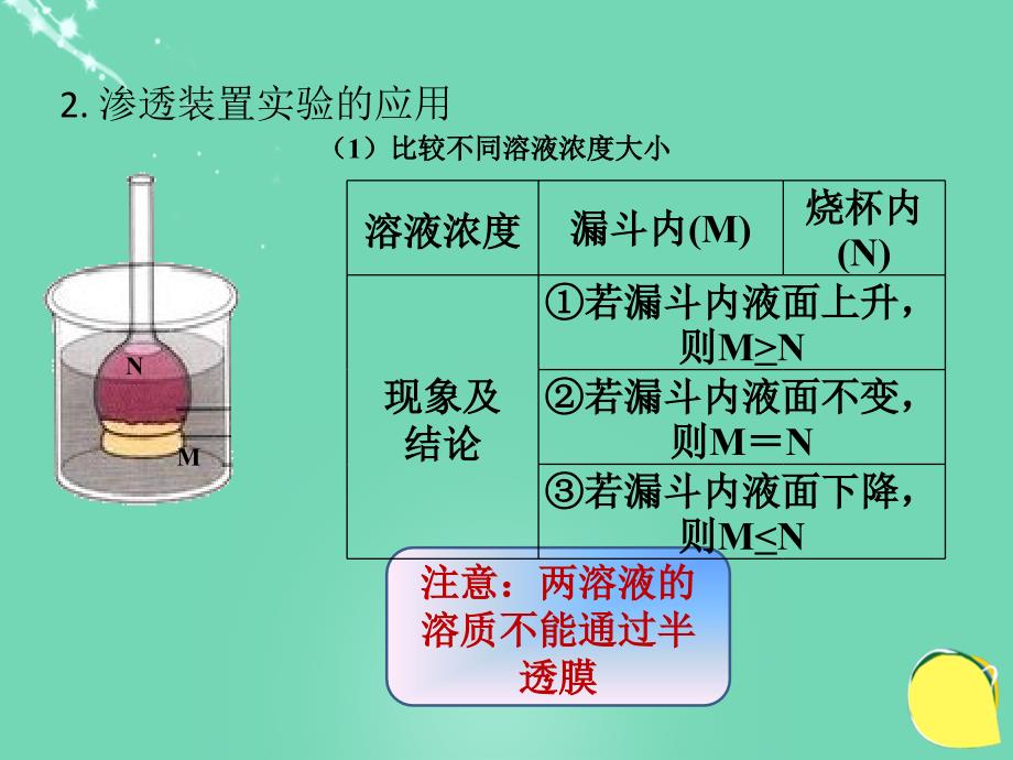 2018高考生物一轮复习 第二单元 细胞的基本结构与物质运输 05 渗透装置实验课件 新人教版_第4页