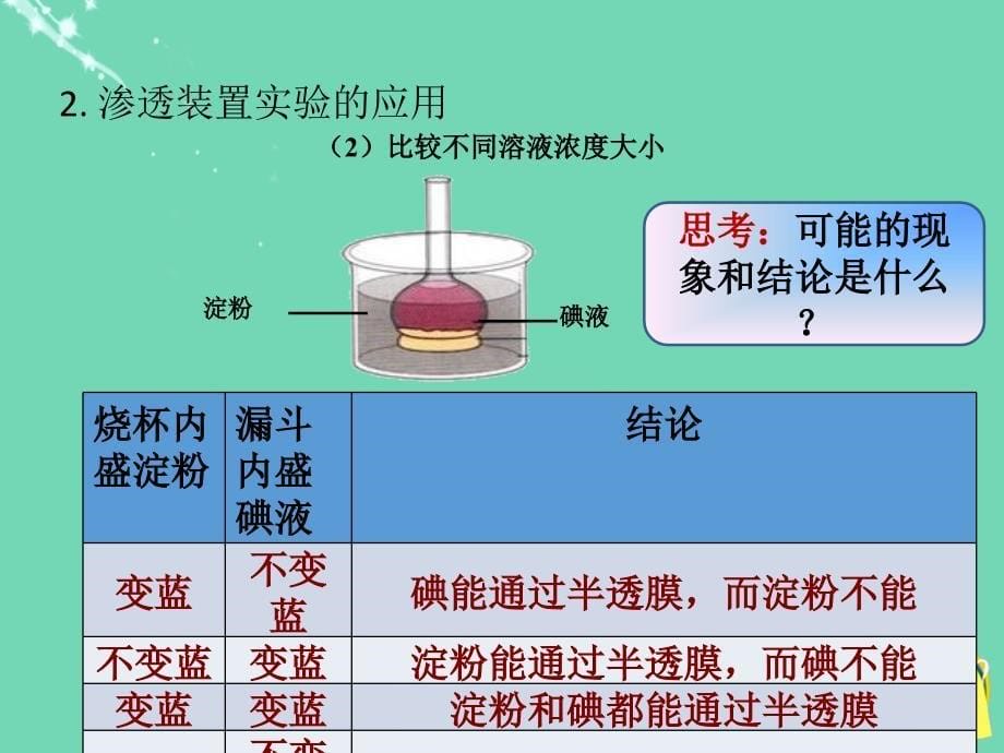 2018高考生物一轮复习 第二单元 细胞的基本结构与物质运输 05 渗透装置实验课件 新人教版_第5页