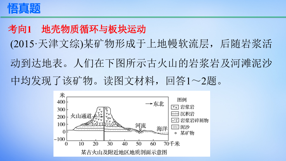 （全国通用）2018高考地理 考前三个月冲刺 专题4 地表变化及影响课件_第3页