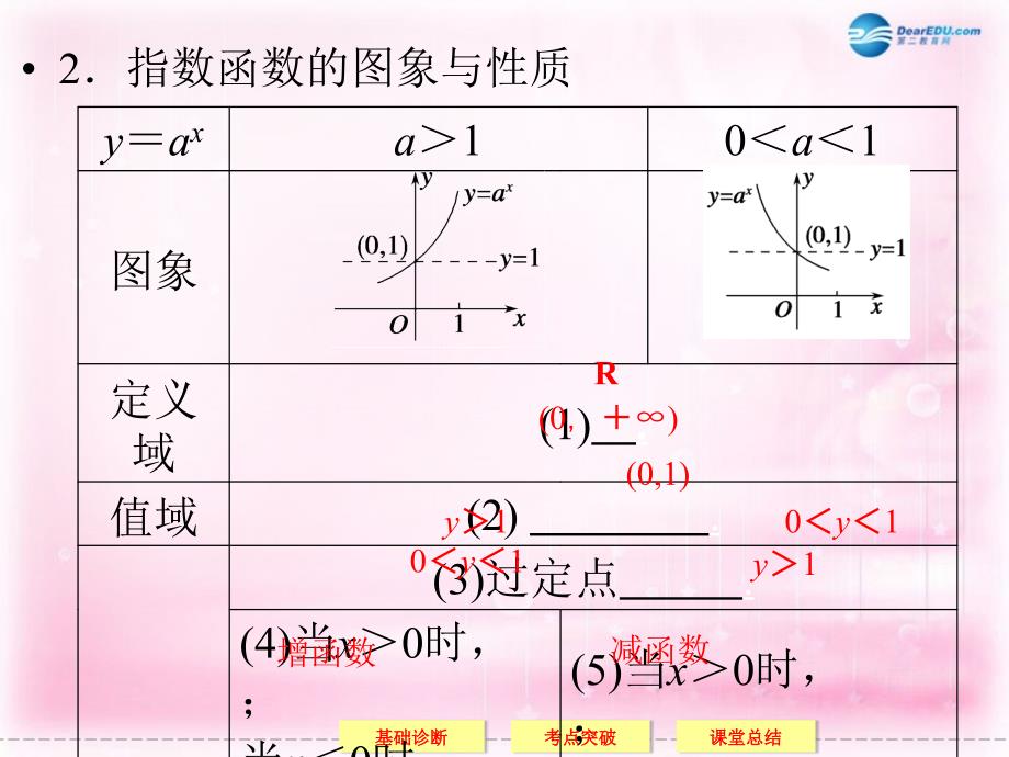 （江苏专用）2018届高考数学一轮复习 2-5指数与指数函数课件 理_第4页