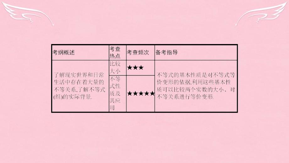 （全国通用）2018高考数学一轮复习 第六章 不等式 第一节 不等关系与不等式课件 理 (2)_第4页