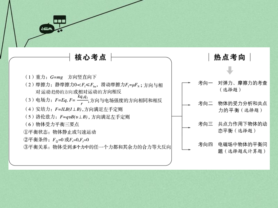 （新课标）2018届高三物理二轮复习 第1部分 专题1 力与运动 第1讲 力与物体的平衡课件_第4页